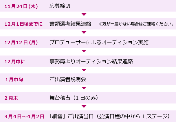 11月24日（木）応募締切　12月1日頃までに書類選考結果連絡※万が一届かない場合はご連絡ください。　12月12日（月）プロデューサーによるオーディション実施　12月中　事務局よりオーディション結果連絡　1月中旬ご出演者説明会　2月末舞台稽古（1日のみ）　3月4日～4月2日「細雪」ご出演当日（公演日程の中から1ステージ）